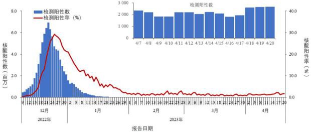 “二阳”来了？五一出行还安全吗