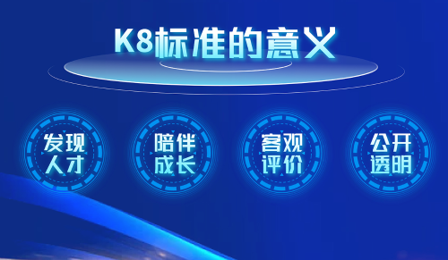 中国篮协推出“K8”，这一标准能解决哪些问题？