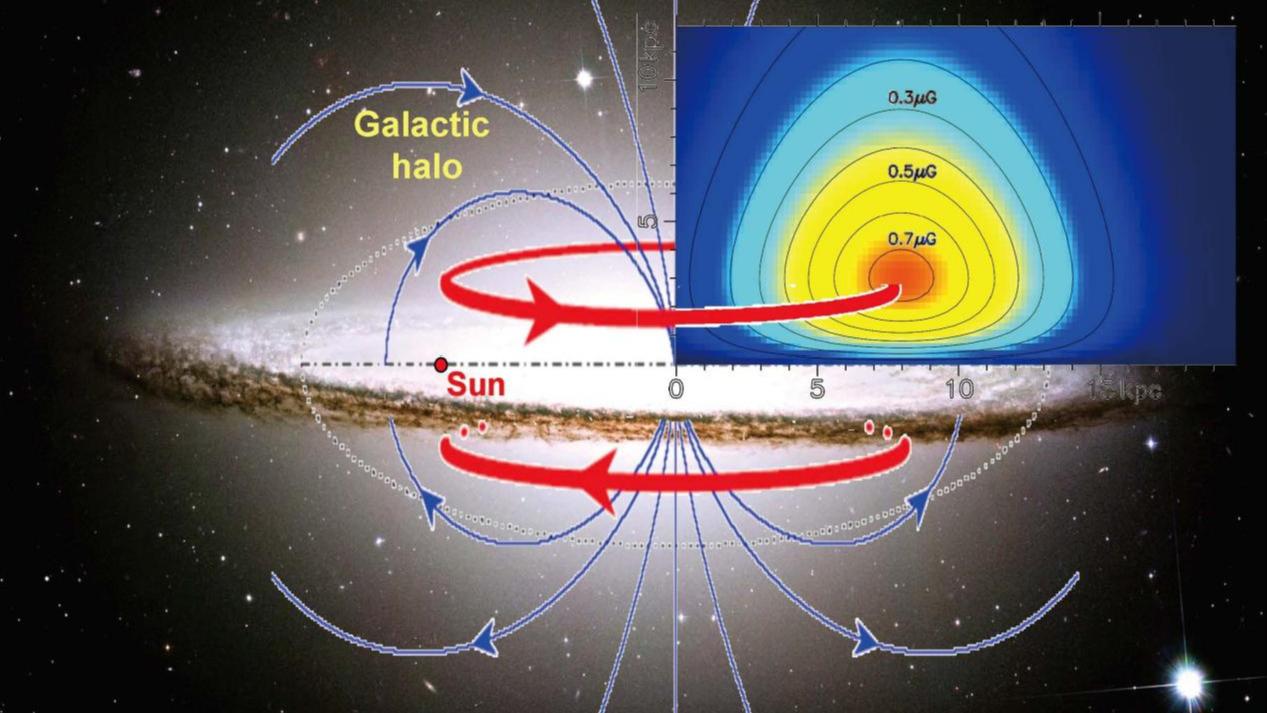我国科学家发现银河系晕里的巨大磁环