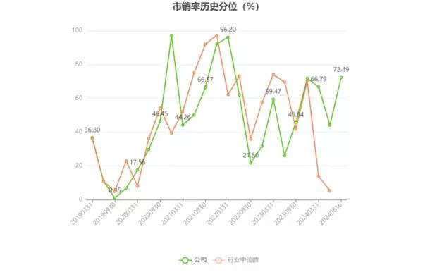 2024年上半年净利润5036.94万元 同比增长11.12%