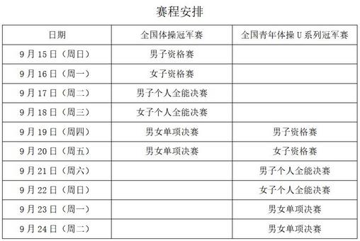 2024年全国体操冠军赛将于9月15日在成都开赛