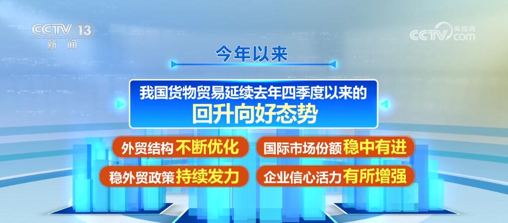 319.99亿美元、81.6%……回升向好！中国外贸呈现积极变化