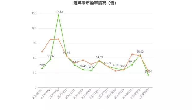 2024年上半年净利润4244.13万元 同比增长17.48%