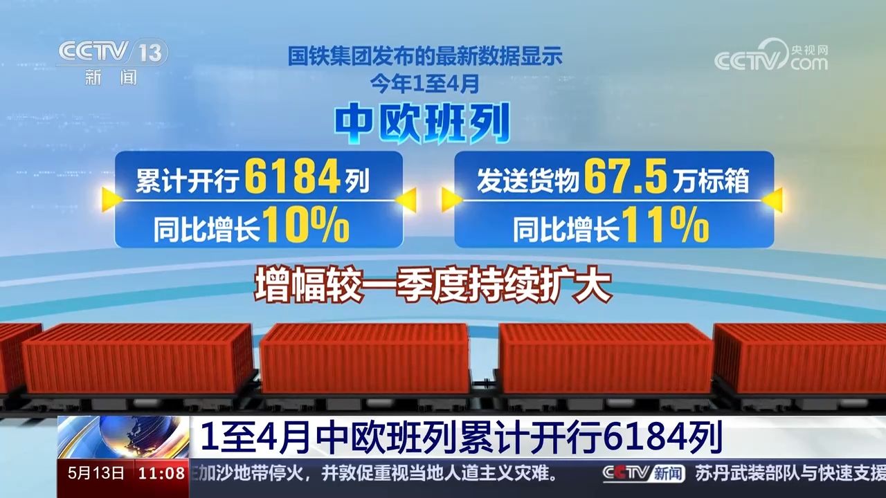 前4月超6千列、同比增长10%！中欧班列运力持续提升