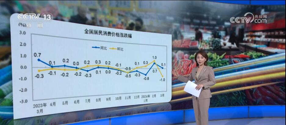 稳中有进！“四大亮点”吸睛 中国经济首季开新局