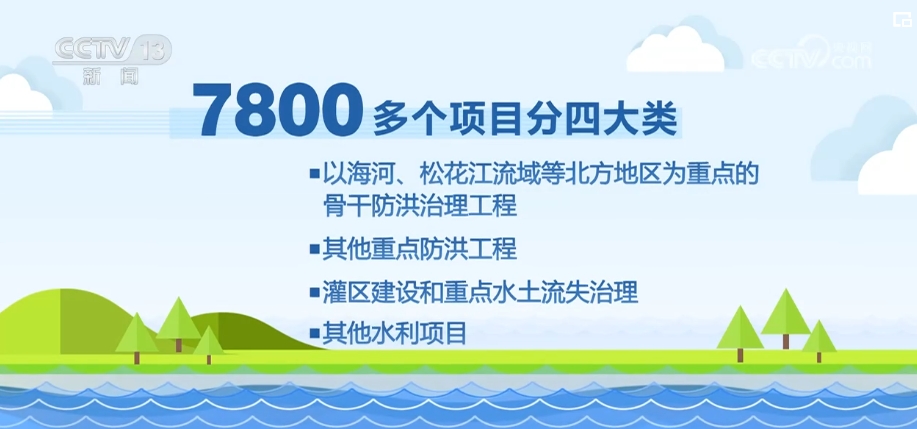 京津冀推进防洪体系建设 借助国债资金全面提升防灾减灾能力