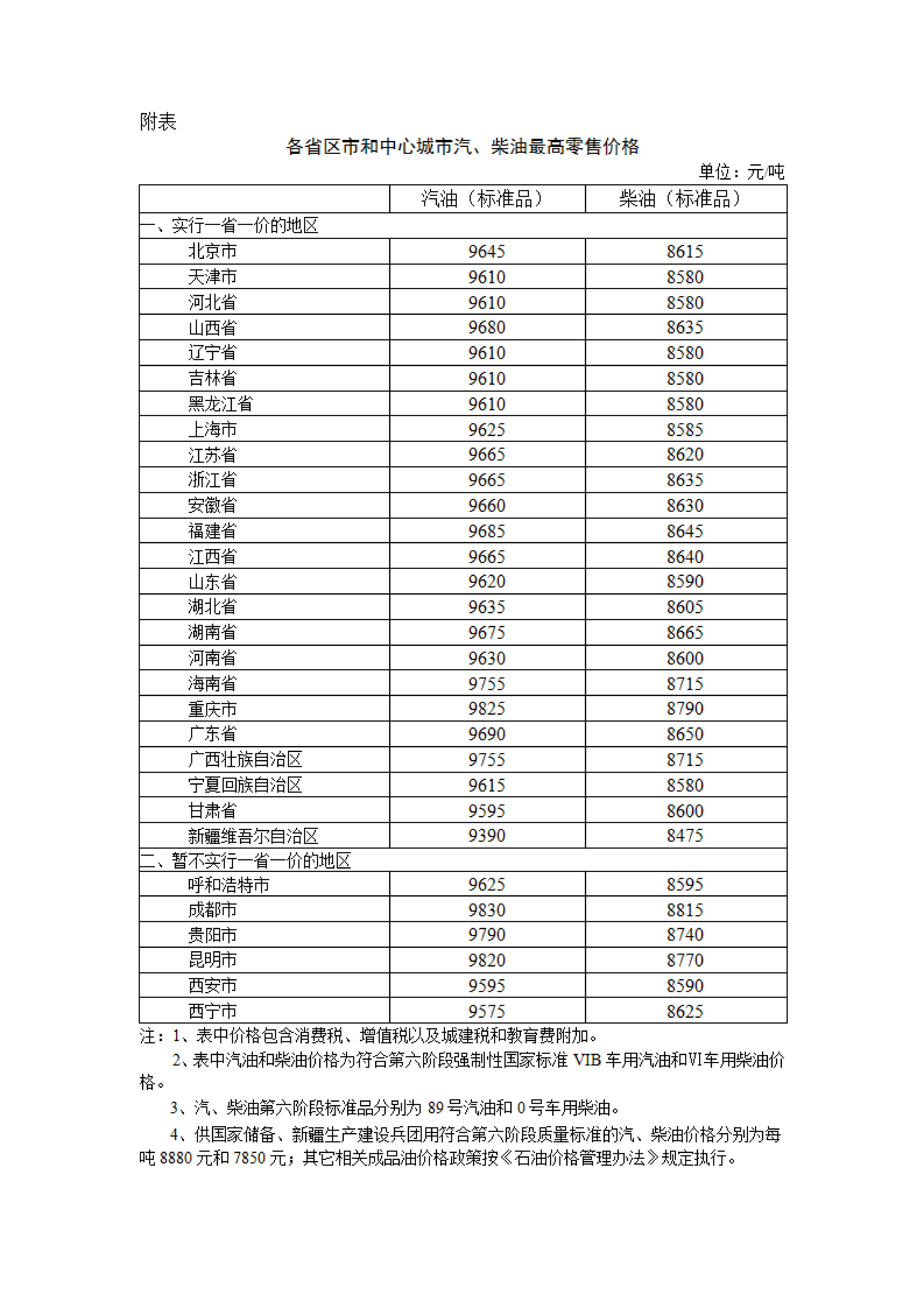 8月8日24时起，国内汽、柴油价格每吨分别降低305元、290元