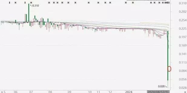 信基沙溪复牌高开近70%此前暴跌为控股股东所持14.16%股份遭强制出售