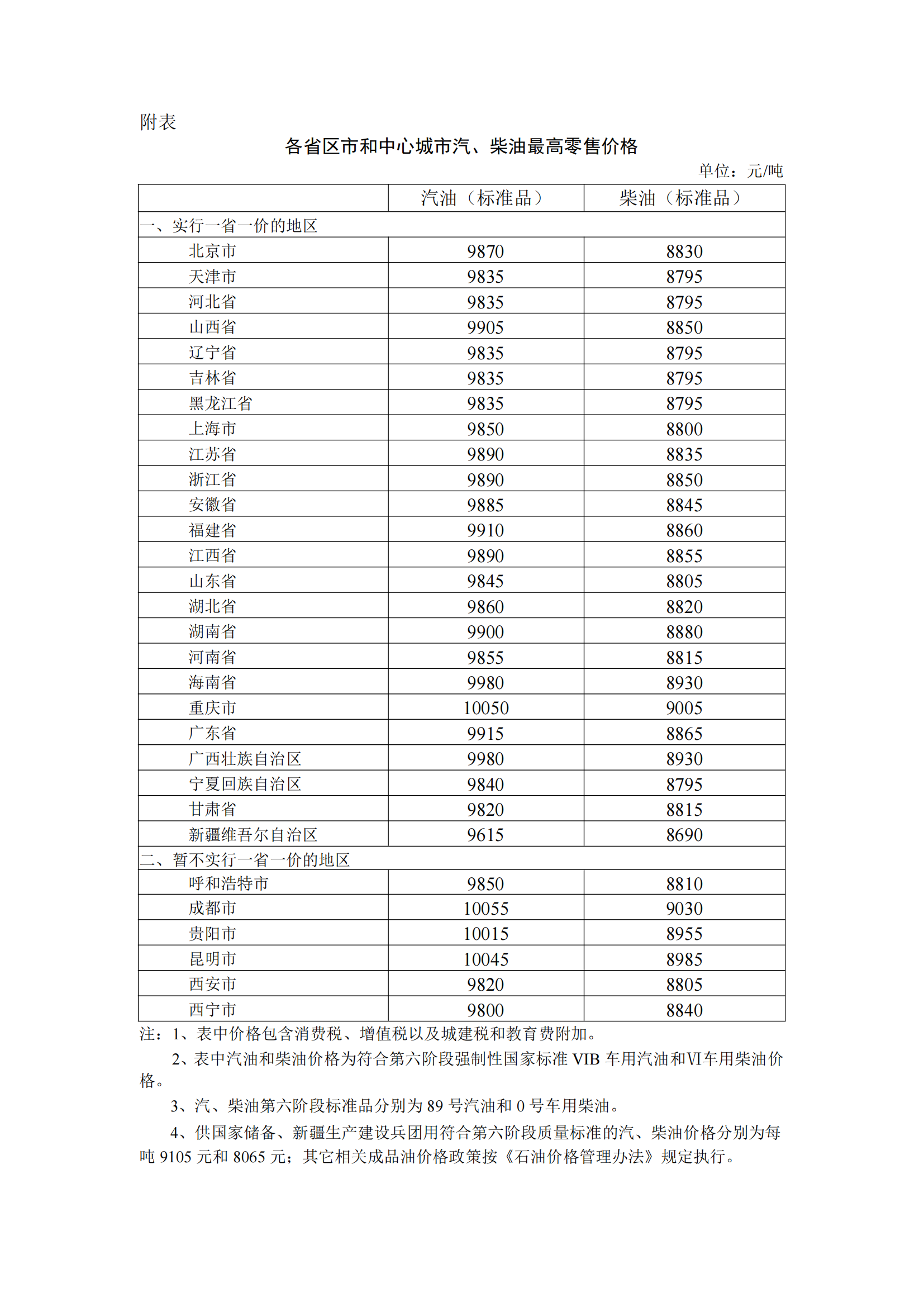 国家发改委：3月4日24时起 国内汽、柴油价格每吨分别提高125元、120元