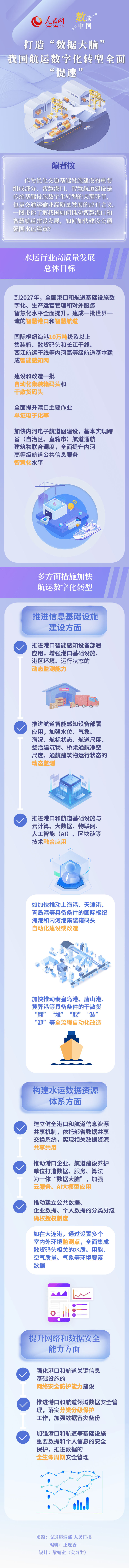 数读中国丨打造“数据大脑” 我国航运数字化转型全面“提速”