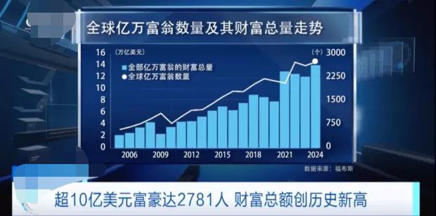 中国首富还是他厦门9人上榜