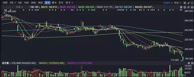 美的集团发售价厘定为每股H股54.80港元