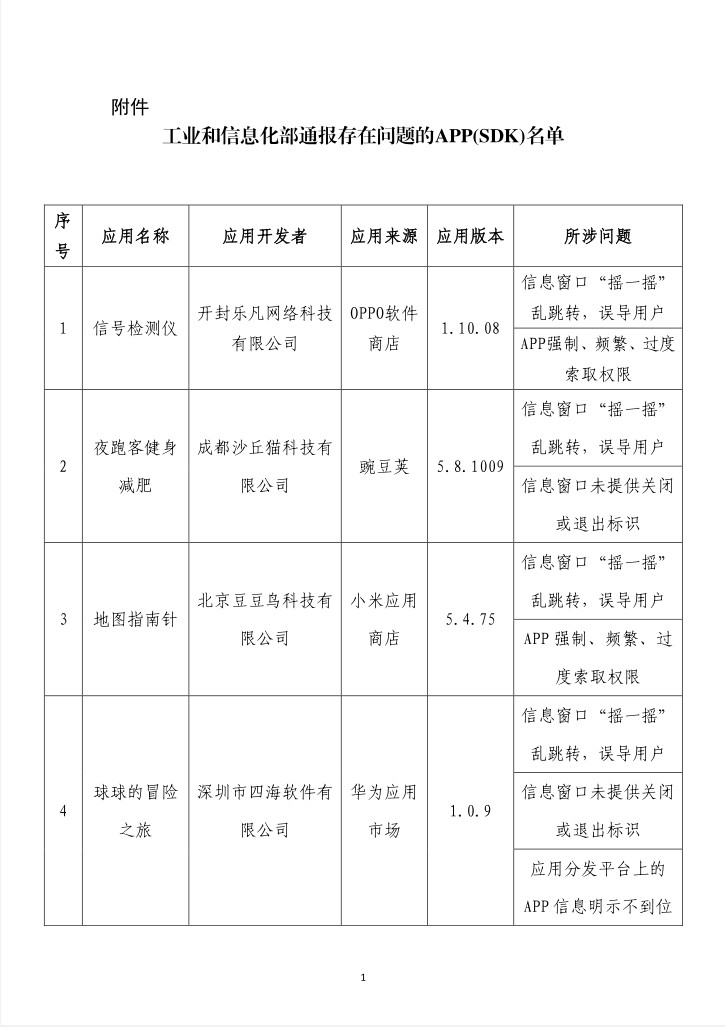 通报！这62款App有侵害用户权益行为