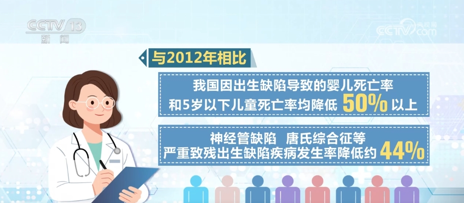 强化基层力量、构建多学科诊疗模式 把好出生“第一关”守护生命起点健康