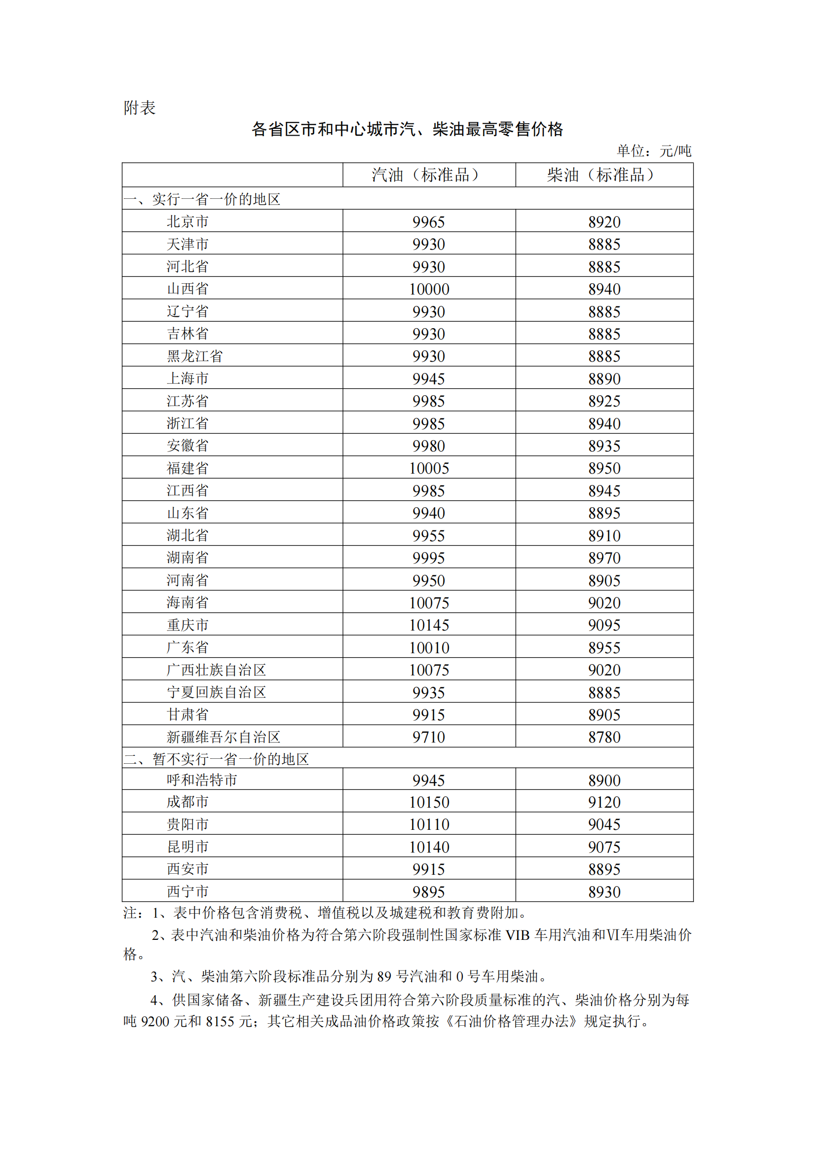 国家发改委：5月15日24时起，国内汽、柴油价格每吨分别降低235元、225元