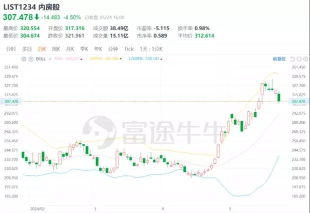 房地产利好大招密集释放绿城管理控股的增长支撑逻辑何在