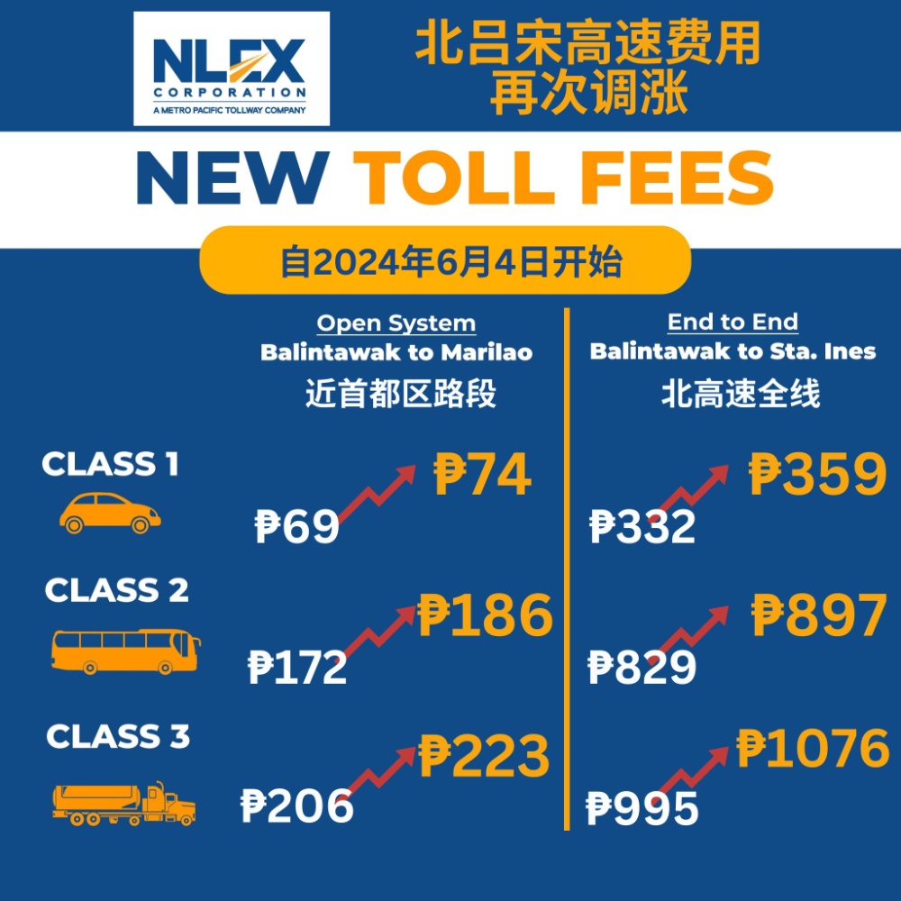 NLEX北吕宋高速费用再次调涨