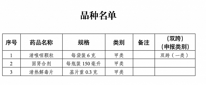 国家药监局：清喉咽颗粒等3种处方药转换为非处方药