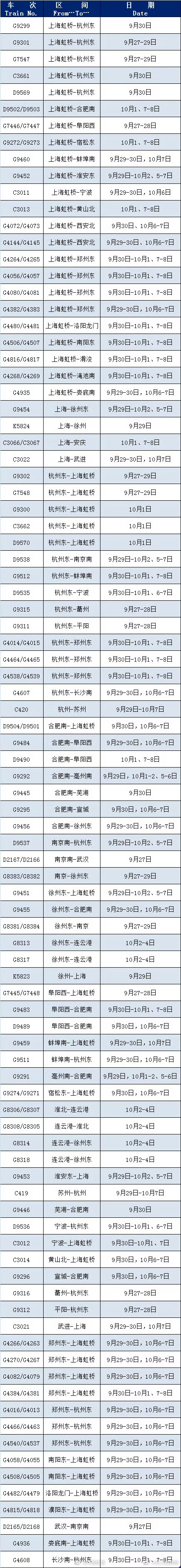 国庆假期增开多趟旅客列车 快来看看有没有你需要的车次→