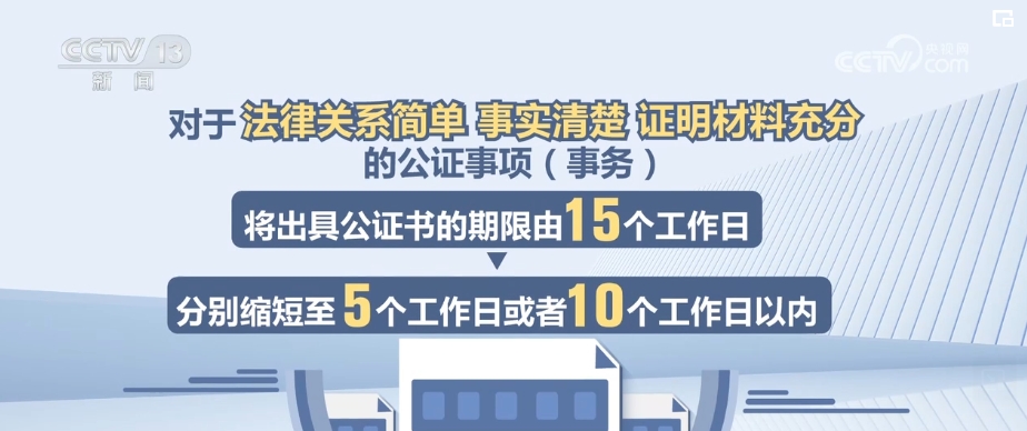 破解无谓证明 “最多跑一次”公证事项范围增至31类84项