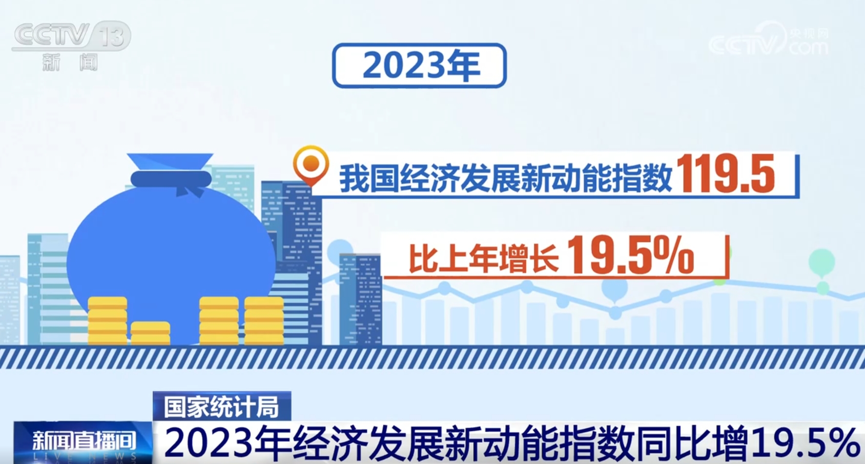 2023年中国经济发展多项“指数”释放暖意 高质量发展有底气有动力