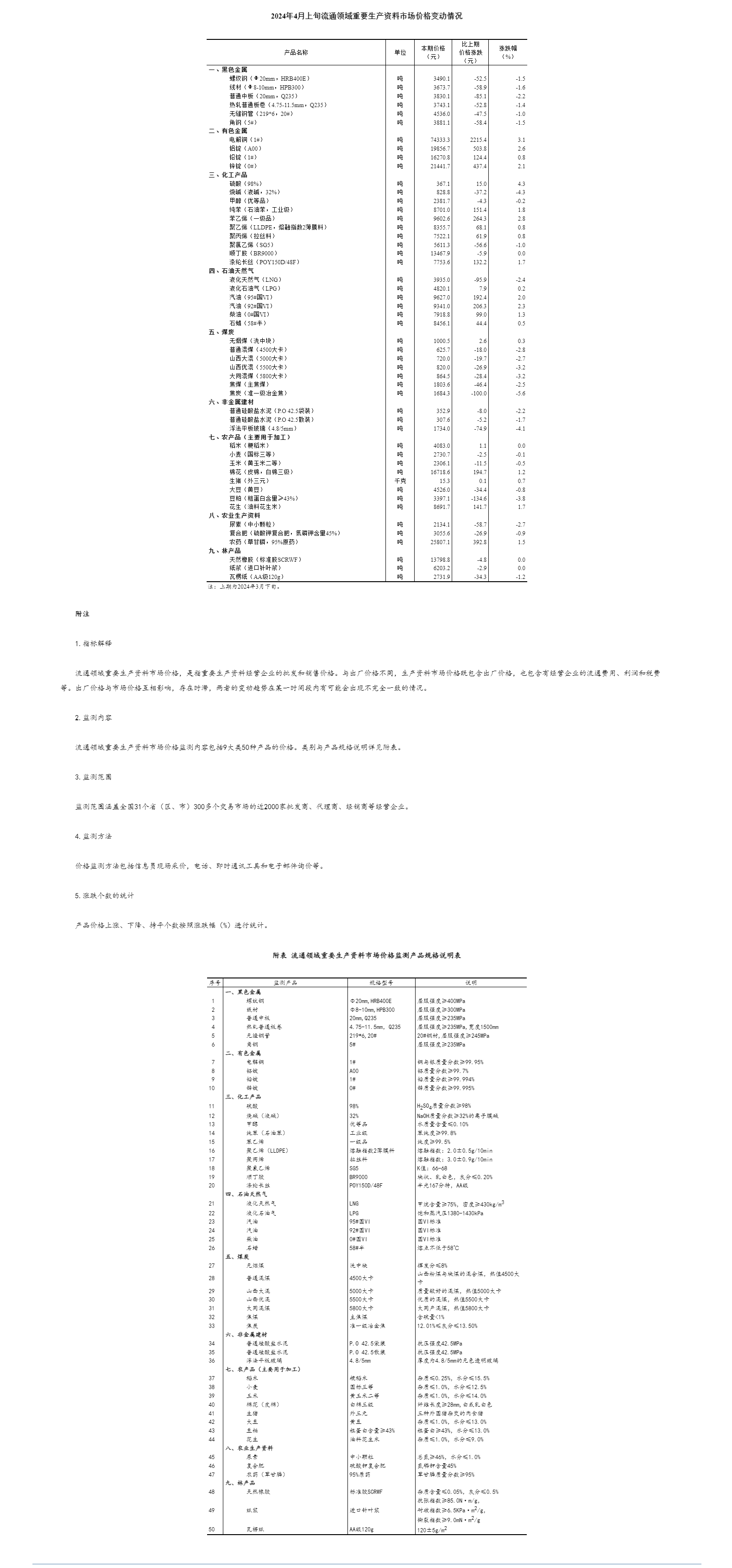 国家统计局：4月上旬流通领域重要生产资料市场20种产品价格上涨