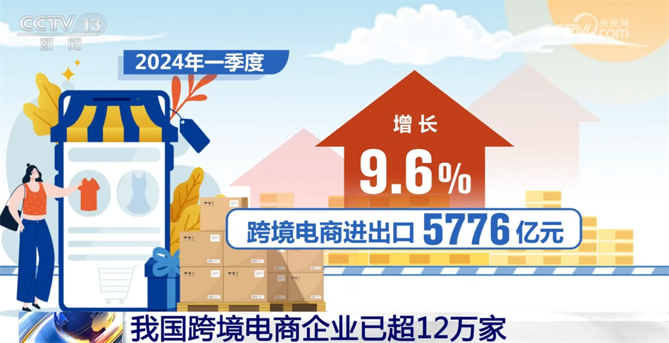 超12万家、超10倍……新动能激发新活力！我国跨境电商发展“蒸蒸日上”