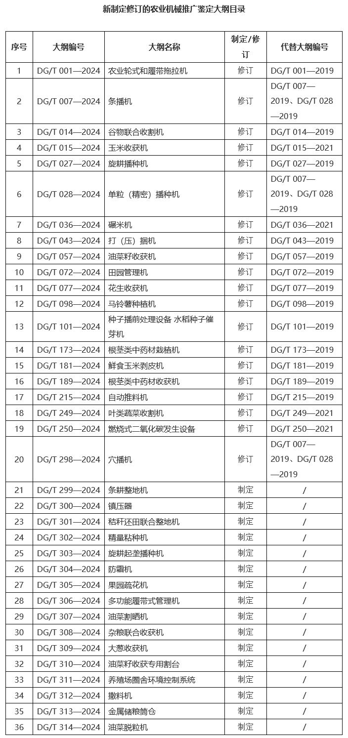 农业农村部发布新制定修订的农业机械推广鉴定大纲