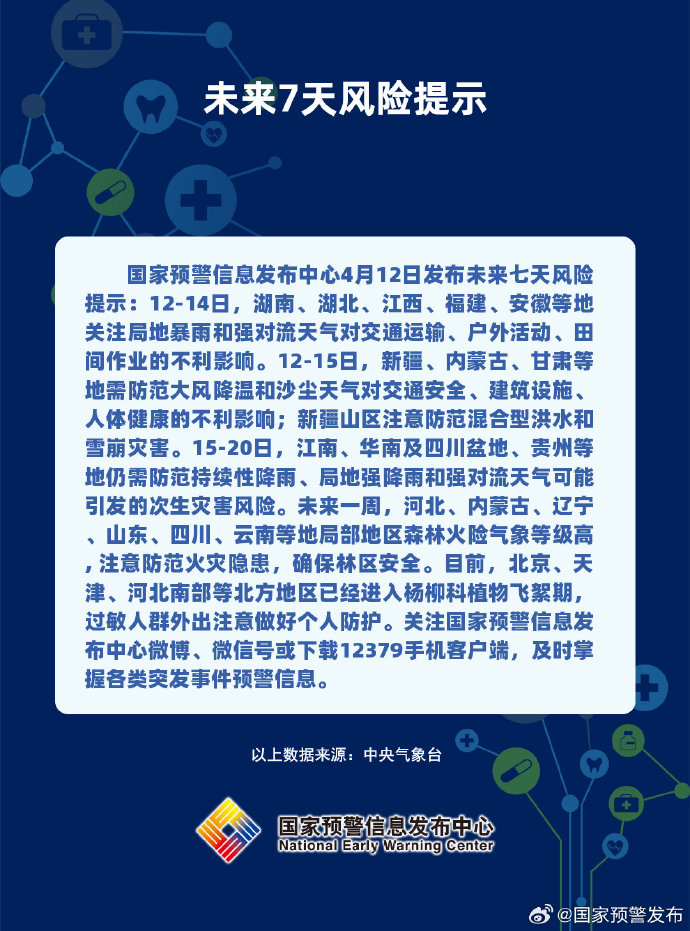 国家预警信息发布中心发布未来七天风险提示