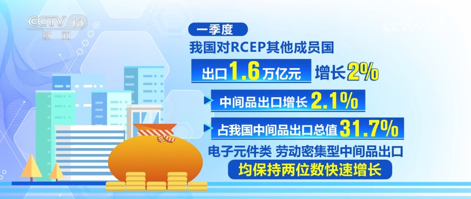 多领域增长数据可圈可点提振信心 中国经济稳中向好态势明显