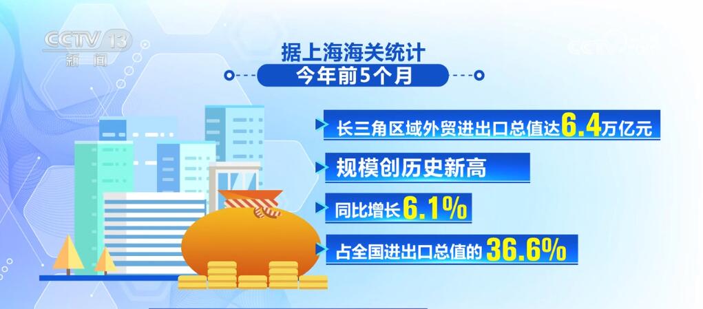 外贸“质升量稳”呈现积极变化 中国经济势头足、潜力大