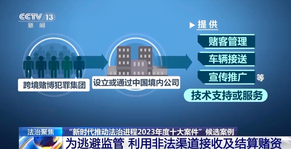 严打跨境赌博犯罪! 起底"周焯华跨境赌博犯罪集团案"