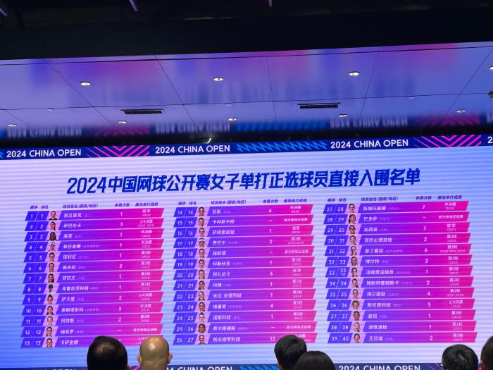 2024中网阵容公布 郑钦文、张之臻将参赛