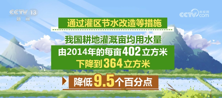 做好高质量发展里的“水文章” 数字化赋能春灌节水又高效