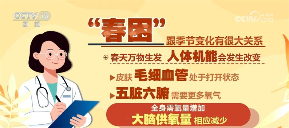 医生提示“春困”这样做可以缓解 异常“春困”要当心！