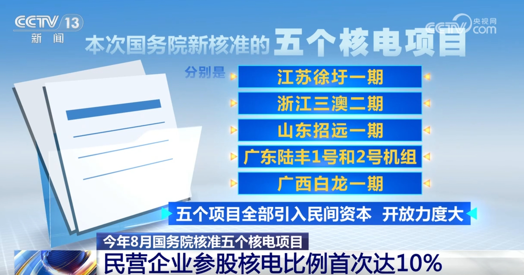 首次！10%！民企力量参股核电领域带来新突破、新机遇、新前景、新动能